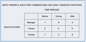 2015-02-25 13_11_07-The Transfer of Training « elegantlearning