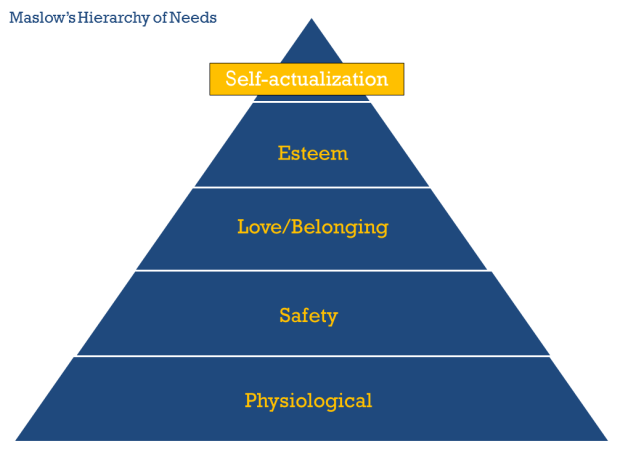 Hierarchy of Needs